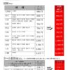 宅急便出荷停止・配達遅延のお知らせ